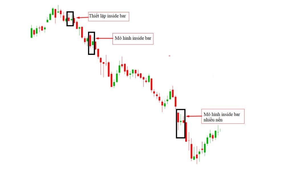 Giao dịch theo xu hướng (Trend Following)