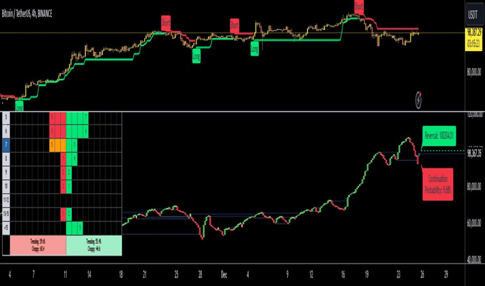 line break chart là gì