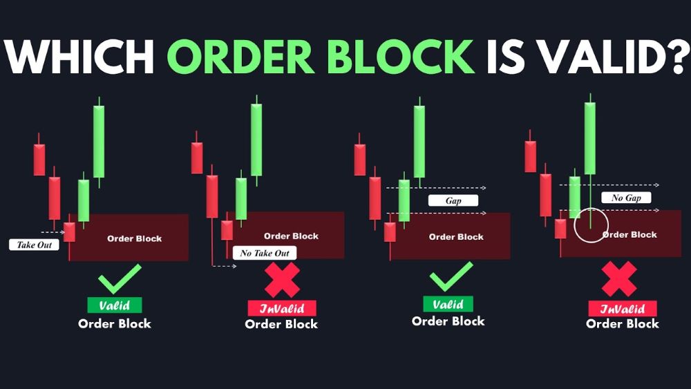 order block là gì
