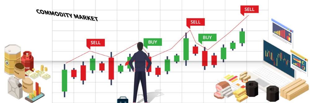 Thị trường hàng hóa là gì?