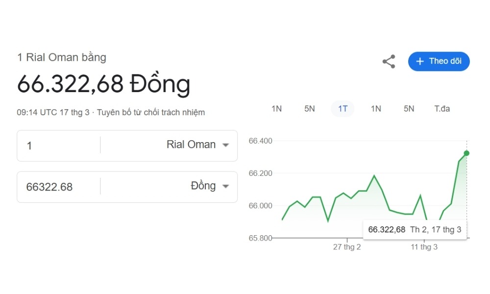 Tỷ giá giữa đồng Rial Oman (OMR) và đồng Việt Nam (VND) luôn biến động và thay đổi theo thời gian.