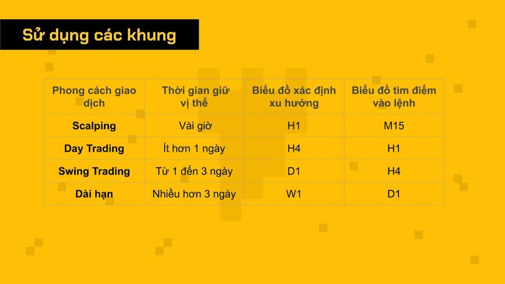 Ứng dụng phân tích đa khung thời gian trong giao dịch Forex